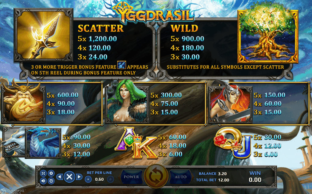 Yggdrasil payable