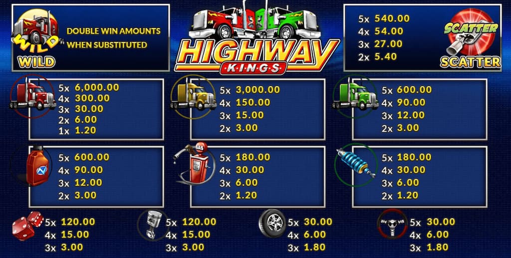 สัญลักษณ์ Highway-Kings