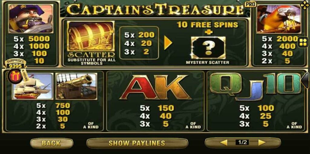 สัญลักษณ์เกมสล็อตCaptain