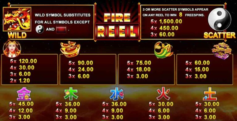 สัญลักษณ์สล็อตFire Reel