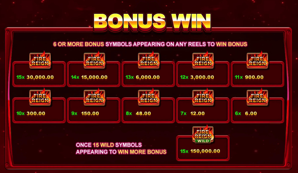 bonus win ของ FireReign