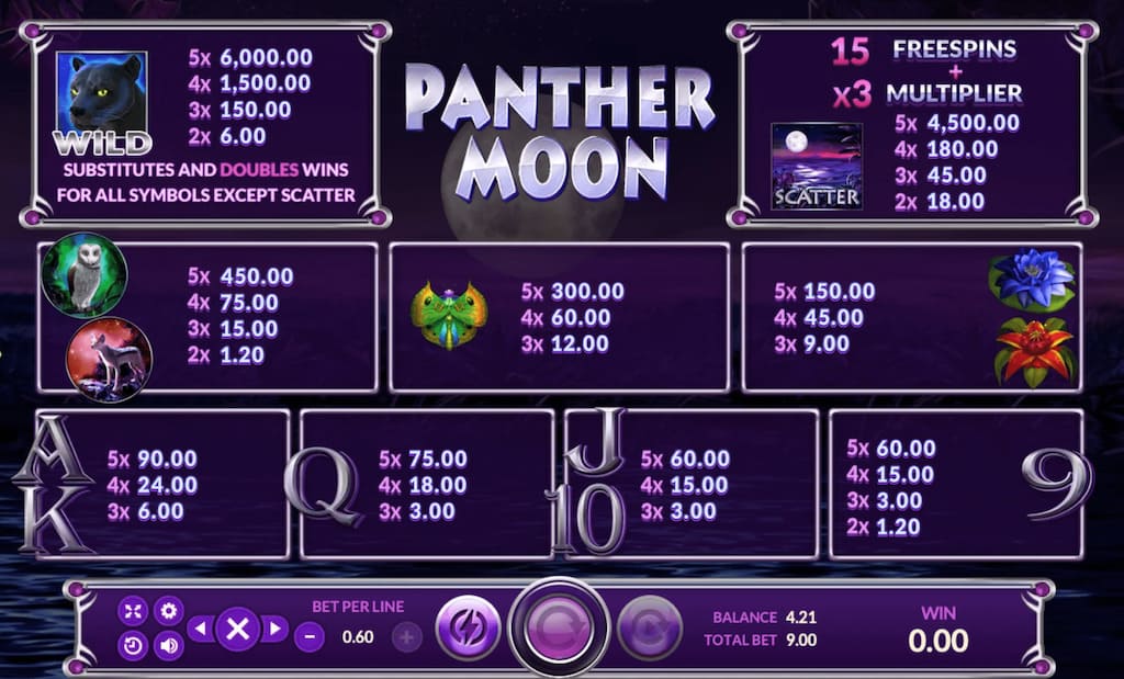 symbol panther moon