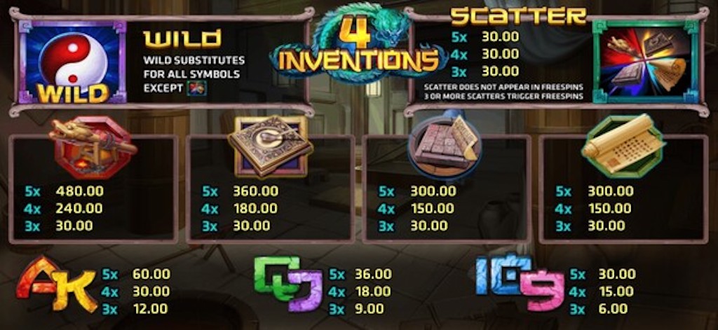 อัตราจ่าย The 4 Invention